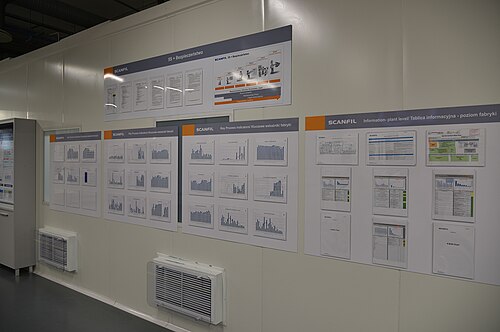 Key Performance Indicator